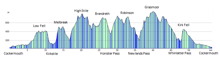 Cockerhoop profile